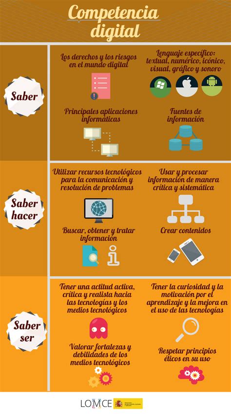 qué no es digital|Competencias y habilidades digitales .